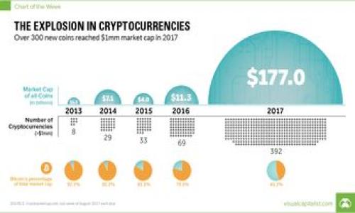 

如何领取TPWallet XC2的空投？详细指南与步骤解析