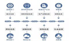 TPWallet使用指南：如何安全使用接收别人发送的链