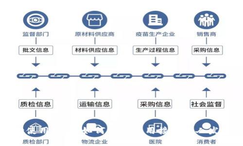 TPWallet使用指南：如何安全使用接收别人发送的链接