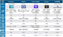 详细介绍：在现代数字货币和区块链日