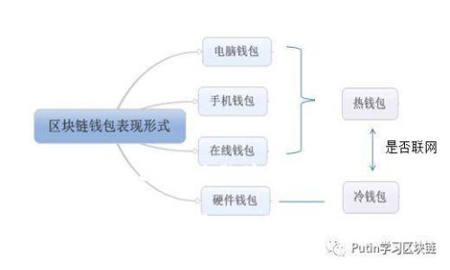 tpwallet用什么做矿工费

tpwallet矿工费用详解及最佳实践