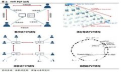 NFT如何在TPWallet中显示：完整指南