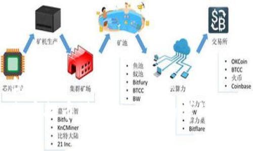 优质  
火币提币到TPWallet的详细教程