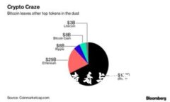 数字钱包私钥详解：如何查看与管理你