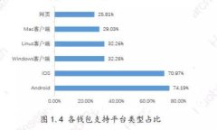 TPWallet激活码的用途及其重要性解析