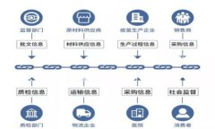 企业数字钱包的定义企业数字钱包是一