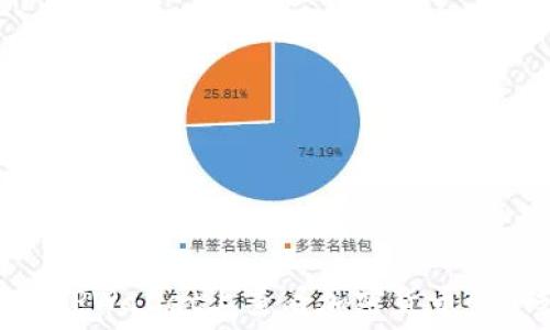   
如何在TPWallet上查看加密货币的K线图？