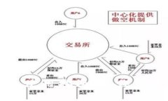 北京数字钱包使用指南：操作步骤与实