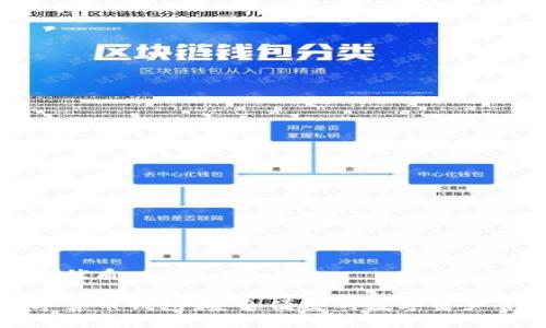 思考一个且的优质

二五财团数字货币钱包：安全便捷的数字资产管理解决方案