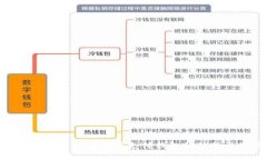 全面解析 TAC 移动数字支付钱包的优势