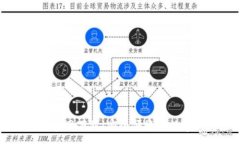 :TPWallet官网下载：安全便捷的数字钱包