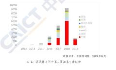 bias如何在火币和TP钱包之间安全高效地