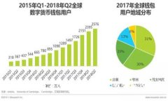 数字钱包名片：未来个人名片的智能化