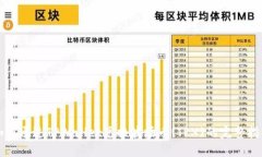 如何通过TPWallet兑换波场币(TRX)的完整