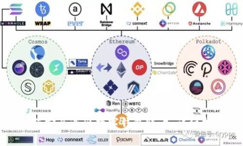 如何安全退出数字钱包账户：详细指南