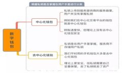 数字钱包：实名制的必要性与隐私保护