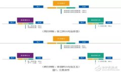 优质  区块链钱包开发成本详解：影响