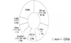 优质交易所提币到TP Wallet是否有分红？