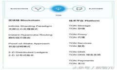 TPWallet的钱包地址是什么意思？深入解