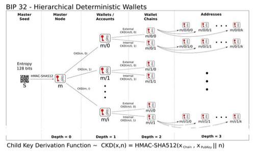 : 如何将Solana添加到TPWallet：详细指南与常见问题解答