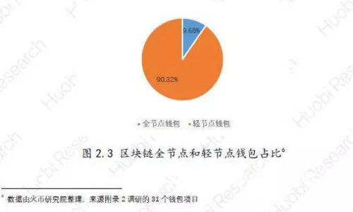 区块链钱包如何安全便捷地买币？详解购买流程与注意事项