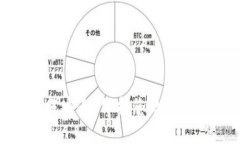 数字钱包的交易安全：保护您的资产免