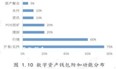 思考一个且的优质如何创建TP电子钱包