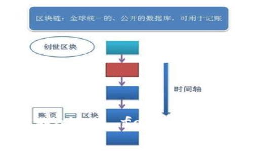 如何在TPWallet for iOS自定义代币