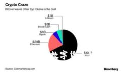 如何挑选最合适的数字货币钱包？全面