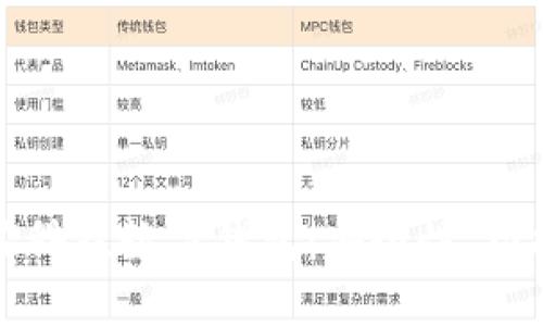 全面了解安控科技数字钱包：安全性、功能与未来发展