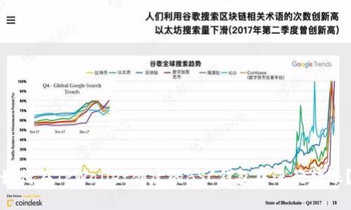 如何在TPWallet创建的BSC钱包中进行转账？