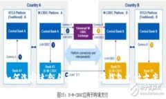 如何选择适合自己的数字硬钱包支付方