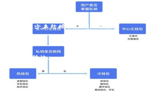 币浪里的GXC能提到TPWallet吗？

在区块链技术迅速发展的背景下，各种数字货币和钱包应运而生。GXC（Gxing Coin）作为一种新兴的数字货币，因其独特的技术优势和市场潜力，逐渐受到越来越多的投资者关注。而TPWallet则是一款比较知名的多链钱包，支持多种数字货币的存储和交易功能。那么，币浪里的GXC是否能够提到TPWallet呢？这个问题直接连接了不同的区块链项目及其相互作用，本文将详细探讨这个问题。

GXC的基本介绍
GXC（Gxing Coin）是基于区块链技术进行开发的一种新型数字货币，旨在解决传统金融体系所面临的一系列问题。GXC采用了先进的共识算法，具备高效、安全、去中心化的特性，适合用于各种金融交易。随着数字货币市场的不断演化，GXC开始向不同的生态系统发展，成为不少投资者的关注焦点。

TPWallet的基本介绍
TPWallet是一款多链数字钱包，致力于为用户提供安全、便捷的数字资产管理服务。该钱包不仅支持各种主流数字货币，还以其用户友好的界面和高效的交易速度而受到用户的广泛欢迎。TPWallet还具备去中心化交易（DEX）、合约管理等功能，使得用户在资产管理时更加灵活。

区块链项目与钱包的关系
在区块链生态中，数字货币与钱包相辅相成。数字货币是基于区块链技术的资产，而钱包则是存储和管理这些资产的工具。对于GXC这种新兴的数字货币来说，能够在TPWallet等知名钱包平台上进行交易和存储，将极大提升其市场认知度和使用价值。

GXC在TPWallet中的应用
假设GXC能够加入TPWallet，这将会带来哪些积极影响呢？首先，TPWallet为GXC提供了一个便利的存储和交易平台，用户可以通过TPWallet轻松管理GXC资产。其次，TPWallet的安全性和用户体验，能够增强用户对GXC的信任，从而促进GXC的广泛使用与传播。此外，如果GXC能够在TPWallet中进行交易，那么用户可以轻松地进行不同数字货币之间的兑换，这将进一步提升GXC的流动性。

总结
综上所述，如果GXC能够在TPWallet上得到支持与交易，将对其生态系统的发展起到积极的推动作用。无论是用户的便利性，还是GXC自身的市场发展，都能够因此受益。

GXC, TPWallet, 数字货币, 区块链/guanjianci

以下是6个相关问题的详细介绍：

1. GXC是如何运作的？
GXC是一种基于区块链技术的数字货币，其运作方式包括但不限于以下几个方面：
首先，GXC采用了一种高效的共识机制。与传统的Proof of Work（工作量证明）模式不同，GXC可能采用了更加先进的共识算法，这样不仅提高了网络的安全性，还减少了交易确认时间。这使得GXC能在用户需求增加的情况下，以更高效率进行交易。
其次，GXC的交易过程也是相对去中心化的，确保了用户的数据和交易信息得到保护。通过使用GXC，用户能够享受到快速、安全的交易体验，进一步增强了GXC的吸引力。此外，GXC还可能为投资者提供一定的技术支持，如去中心化交易所（DEX）功能，支持GXC的流动性与价值增长。
最后，GXC还有可能与多项项目和平台合作，拓展其应用场景，使其不仅限于单一交易，还可能在金融贷款、合约管理等领域获得应用。这为GXC未来的发展开辟了新的可能性。

2. TPWallet的安全性如何？
TPWallet作为一款受欢迎的钱包，其安全性是用户关注的焦点之一。首先，TPWallet采用了多层加密技术，用户的私钥和资产信息都得到了严密的保护。用户可以通过多重身份验证功能，保障自己的账户安全。
其次，TPWallet定期进行安全审计和漏洞扫描，以确保其系统和用户资产保持在一个安全的环境中。此外，TPWallet还引入了智能合约审计机制，防止潜在的合约漏洞影响用户交易。总体而言，TPWallet在安全性方面采取了一系列严格的措施，用户可以放心进行资产管理。

3. GXC为何适合在TPWallet上进行交易？
GXC适合在TPWallet上进行交易的原因有多方面。首先，TPWallet的用户界面设计简单友好，即使是初学者也能轻松上手。用户通过TPWallet可以快速了解GXC的各种功能，并方便地进行交易。
其次，TPWallet支持多种交易对，有助于用户在不同数字货币之间进行转换。如果GXC在TPWallet平台上线，用户可以更加灵活地管理自己的GXC资产，通过快速交易提高自身的投资灵活性。这是GXC用户的一大优势。
最后，由于TPWallet在市场上早已获得了良好的声誉，因此GXC在TPWallet上线后，能够借助这一平台吸引更多的用户和投资者，从而进一步提升GXC的市场认知度。

4. GXC与其他数字货币相比有哪些优势？
GXC相较于其他数字货币，其优势主要体现在以下几个方面：
首先，GXC可能采用了一种独特的共识算法，确保其网络具有更高的处理能力和更低的交易费用。这吸引了许多小额交易用户，因为较低的费用使得频繁交易成为可能。
其次，GXC可能在技术方面具备一定的创新，比如与物联网结合的能力，扩大其在实际应用中的场景。这样的应用前景使得GXC吸引了不少技术开发者与企业的青睐。
最后，GXC团队厚实的发展背景及行业经验，也让该项目更具发展潜力。这些因素使得GXC在竞争激烈的数字货币市场中脱颖而出，吸引了投资者的关注。

5. 如何安全地在TPWallet上存储GXC？
在TPWallet上安全存储GXC的关键在于用户对自己信息的保护。首先，用户需要设置一个复杂的密码，并且定期更换。此外，启用双重认证也是保障账户安全的一种有效措施，这能够减少未经授权访问的风险。
其次，用户应定期备份自己的钱包信息，以防止数据丢失。TPWallet通常会提供备份功能，确保用户能够恢复数据。保持钱包软件与设备系统的更新，也能最大限度减少安全隐患。
最后，避免在公共网络环境中进行钱包操作，用户务必注意确保网络的安全。定期检查账户的交易记录，可以及时发现可疑活动，保护自己的资产不被损失。

6. GXC的未来市场前景如何？
对于GXC的未来市场前景，这主要取决于其技术创新、市场推广以及用户接受度等多种因素。首先，如果GXC团队能够持续进行技术升级，不断用户体验，那么其市场潜力会进一步得到释放。
其次，市场的推广也是关键。通过合适的营销策略，与其他项目进行合作，拓展应用场景，能够有效增加GXC的知名度和用户基数。这对于提升其市场价值至关重要。
最后，用户的接受度也会影响GXC的未来发展。如果GXC能够在实际应用中体现出其优势，与传统金融服务产生良好的互补关系，其市场前景将会更加光明。

这样的一系列内容将为对GXC与TPWallet感兴趣的用户提供深入的了解，帮助他们做出更好的投资决策。