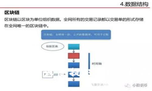 TPWallet转账如何设置提醒：详细指南与实用技巧