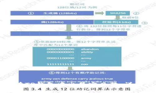 如何在TP钱包中出售宝贝狗：详细指南