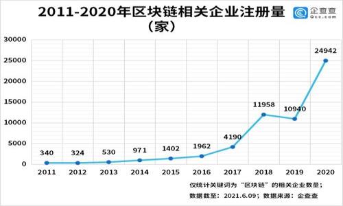 将TPWallet中的USDT安全转移至币安：详细操作指南

TPWallet, USDT, 币安, 转账指南/guanjianci

引言
在今天的数字资产交易中，USDT作为一种稳定币，因其价格稳健而被广泛使用。无论是投资者、交易者还是普通用户，都可能需要将自己的USDT资产从一个钱包转移到另一个钱包。TPWallet作为一款功能强大的数字货币钱包，提供了便利的USDT转账功能，而币安则是全球知名的数字货币交易所之一，拥有大量用户。在这篇文章中，我们将详细介绍如何将TPWallet中的USDT安全转移至币安，包括每一步的操作细节和注意事项。

操作步骤概述
将TPWallet中的USDT转移至币安的过程大致可以分为以下几个步骤：
1. 确认币安上的USDT收款地址。
2. 打开TPWallet并选择USDT。
3. 输入转账金额并确认收款地址。
4. 提交转账并等待交易确认。
5. 检查币安账户以确认USDT到账。

第一步：确认币安上的USDT收款地址
在开始任何转账之前，首先要确保您拥有正确的接收地址。在币安平台上，您需要通过以下步骤获取您的USDT收款地址：
1. 登录您的币安账户。
2. 点击“钱包”并选择“法币和现货”。
3. 找到USDT，并点击“存款”按钮，您的USDT存款地址将显示在页面上。
4. 复制该地址并确保您没有遗漏或错误。因为转账一旦完成是不可逆的，地址输入错误可能导致资金损失。

第二步：打开TPWallet并选择USDT
接下来，您需要打开TPWallet应用程序：
1. 在手机或电脑上启动TPWallet应用。
2. 输入您的登录信息以解锁钱包。
3. 在主界面上，寻找USDT选项，然后点击进入。
4. 在USDT页面中，您将看到余额和交易历史，这里是您进行转账的地方。

第三步：输入转账金额并确认收款地址
在TPWallet中进行USDT转账的过程中，您需要输入转账金额及收款地址：
1. 点击“发送”或“转账”选项。
2. 在转账页面中，输入您之前复制的币安USDT地址。
3. 输入您想要转账的USDT金额。
4. 确认所有信息，包括收款地址和转账金额是否正确。如果一切正确，您可以继续进行下一步。

第四步：提交转账并等待交易确认
在确认所有信息是准确的之后，可以进行转账操作：
1. 点击“提交”按钮以发送USDT。
2. 您可能会被要求输入交易密码或进行其他身份验证。
3. 提交后，TPWallet将会处理该交易，您可以在钱包的交易历史中查看该交易的进度。
4. 转账可能需要一些时间才能在区块链上确认，通常在几分钟到几十分钟之间。

第五步：检查币安账户以确认USDT到账
最后，您需要确认USDT是否成功到账：
1. 登录您的币安账户，再次访问“钱包”页面。
2. 检查您的USDT余额，确认是否收到了本次转账。
3. 如果USDT未立即显示到账，请稍等片刻，确认交易状态，必要时可以查看交易哈希以获取更多信息。

总结
以上便是将TPWallet中的USDT安全转移至币安的详细操作指南。整个过程虽简单，但切记在每一步中确认信息的准确性，以避免出现错误导致资金损失。在数字货币的世界中，安全至关重要，因此务必要谨慎操作。

常见问题解答
以下是与TPWallet转账至币安USDT时可能遇到的六个常见问题，供您参考：

问题一：TPWallet转账需支付哪些费用？
在TPWallet转账时，需要支付网络手续费，这通常是基于区块链和交易负载的波动而变化的。在进行转账时，您将通知该费用，确保您有足够的余额来支付手续费，同时进行正确的转账操作。此外，币安平台在接收货币方面不会额外收取存款费用。

问题二：转账后，资金到账时间通常是多久？
资金到账的时间通常视网络拥堵程度而定。一般情况下，USDT转账需要几分钟至几十分钟不等。如果您在较高峰期转账，可能会面临更长的等待时间。您还可以在TPWallet中查看交易状态或通过交易哈希在相应区块链浏览器中进行追踪，获取实时状态信息。

问题三：如果转账金额低于最低限额会怎么办？
每个平台和钱包通常都有一个最低转账金额以保障网络交易的效率，若您的转账金额低于该限额，系统将不会处理该交易。在这种情况下，您需要调整转账金额，确保满足最低限额。此外，建议您在转账前仔细阅读TPWallet和币安的相关费用和规则，以免因金额过低而无法交易。

问题四：如果转账后未到账怎么办？
如果您在发送USDT后长时间未见到账，可以通过以下步骤进行排查：
1. 确认您提供的币安收款地址是否正确。
2. 查看TPWallet中的交易记录，获取交易哈希以追踪状态。
3. 如果交易已成功但仍未到账，您可以联系币安客服以寻求帮助，提供交易哈希以加速处理。
同时保障自己的细节信息的保密，切勿私下向他人透露。

问题五：USDT转账过程中如何保证安全性？
在进行数字货币转账时，账户安全需放在首位，以下几点可以帮助您实现安全转账：
1. 确保在官方途径下载的TPWallet应用，并定期更新以获得最新的安全补丁。
2. 万一账号被盗，更改密码及进行二次验证设置。
3. 在进行转账前，确保区块链网络的安全性，对于不明网络的转账请求应坚决拒绝。

问题六：如何处理转账出错的情况？
如果转账过程中出现错误，应尽快采取相应措施：
1. 检查转账记录，是否有人事误操作。
2. 若资金转错钱包地址，通常无法追回，因此需要加强信息确认。
3. 如果是款项未到账，建议在24小时内联系客服进行处理和查询，务必记录所有相关信息以便后续跟进。

通过以上问题的解答，相信您在使用TPWallet转账至币安期间能获得更好的体验与安全保障。同时，希望您在数字货币的投资和交易中取得成功。