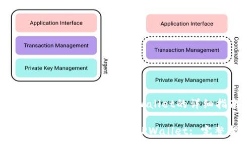 关于如何将OK币转到TPWallet的详细指南

如何将OK币轻松转移到TPWallet: 完整指南