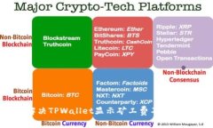 如何解决TPWallet显示矿工费不足的问题