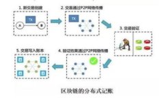 充值数字钱包不成功的解决方案与注意