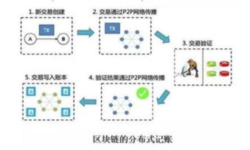 

充值数字钱包不成功的解决方案与注意事项