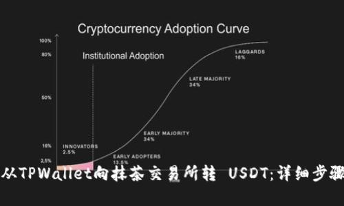 如何从TPWallet向抹茶交易所转 USDT：详细步骤解析