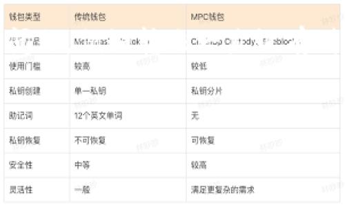 在现代数字资产管理中，安全快速的转账功能是用户非常重视的一个方面。然而，许多用户在使用TP Wallet进行转账时，可能会遇到一些问题，例如转账一直没有到账。这种情况不仅会带来不便，还可能引起用户的焦虑。因此，我们需要深入探讨这一问题，以帮助用户更好地理解并解决可能遇到的困难。

优秀
TP Wallet转账没有到账的原因与解决方法解析