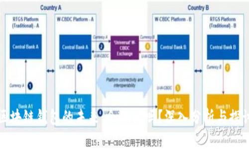 区块链钱包的未来：会倒闭吗？深入分析与探讨