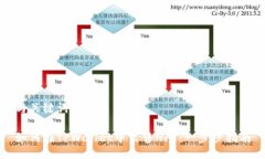 与关键词如何在TPWallet中出售NFT：一步