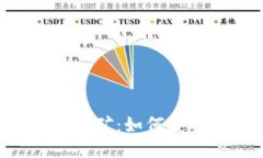 优质TPWallet MDX流动性挖矿：如何获取最