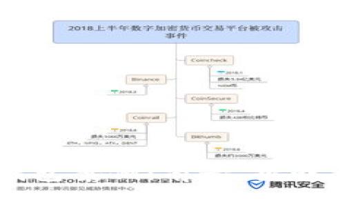 美国数字钱包案例：前景、挑战与趋势分析