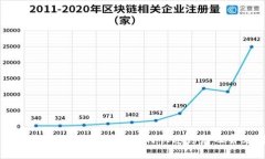 TPWallet交易故障解决指南：如何快速修