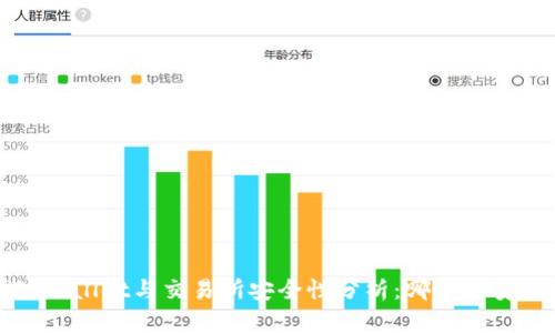 (TPWallet与交易所安全性分析：哪个更安全？