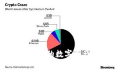 GTB数字钱包：未来的数字资产管理解决