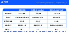 TPWallet删除后如何重新授权？详细指南